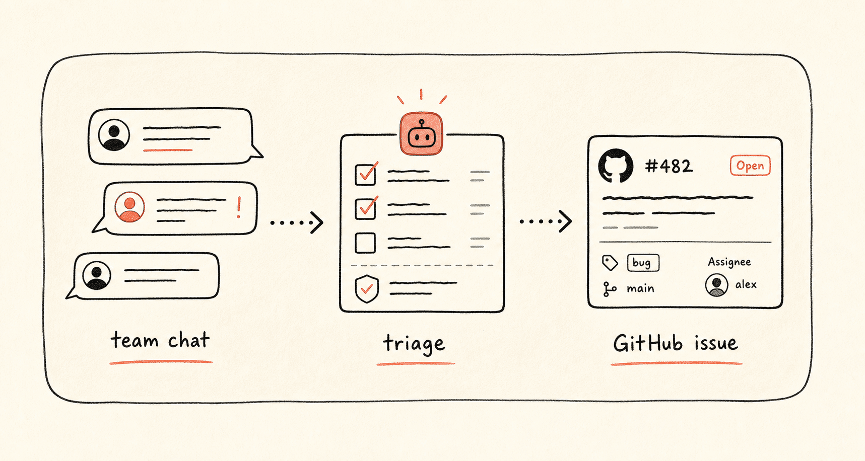 Turn chat bugs into GitHub issues