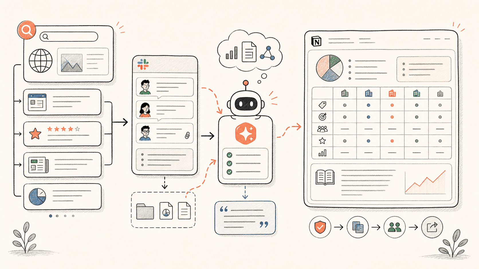 Customer calls to product insights