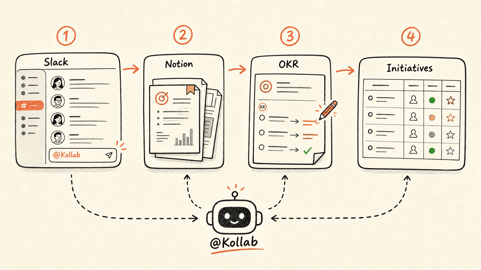 OKR alignment assistant